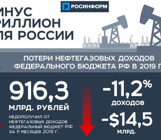 Потери бюджета РФ
