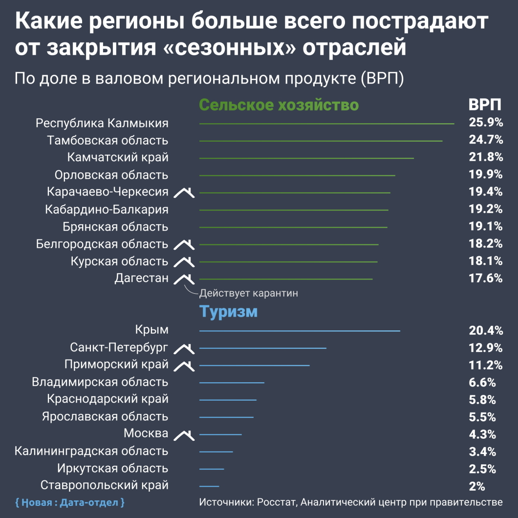 Какие города призывают. Какой регион. Какой регион России. Крупные регионы России. Какая отрасль пострадала больше всего от войны.