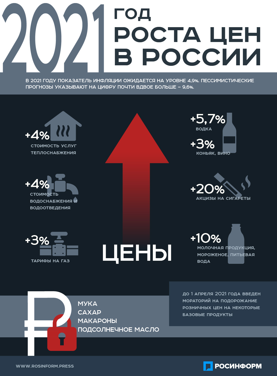 Что подорожает в ближайшее время в России