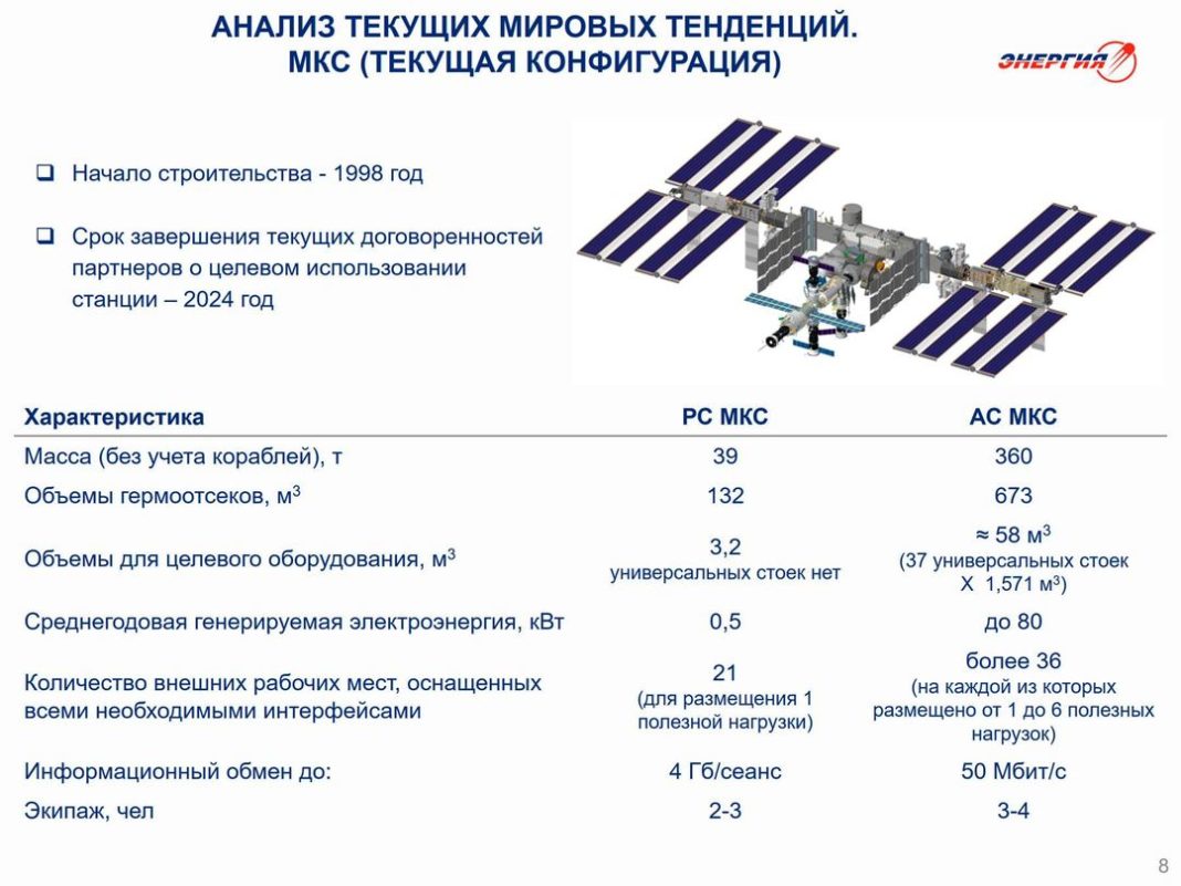 Российский сегмент мкс схема