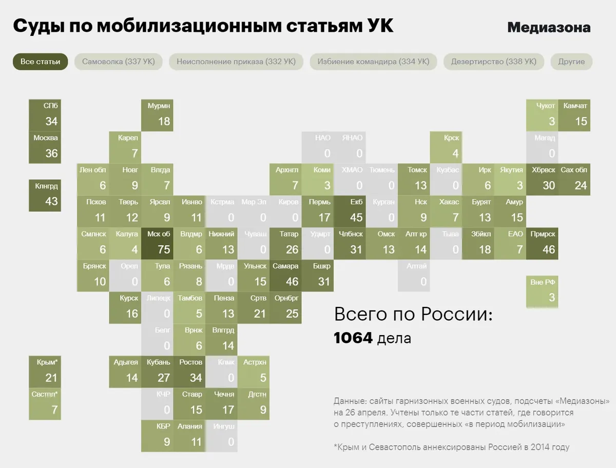 Питер против мобилизации телеграмм канал фото 76