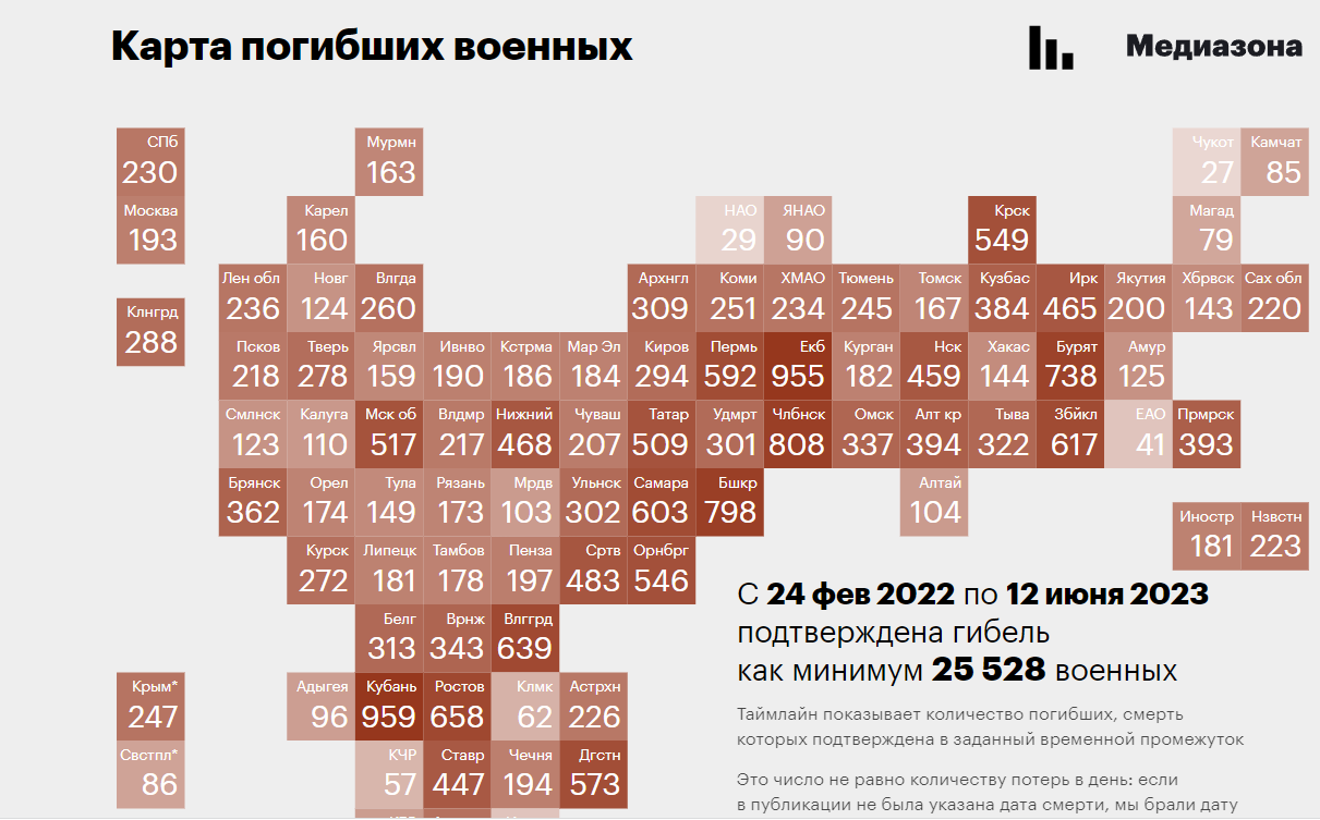 Карта погибших на украине по регионам россии