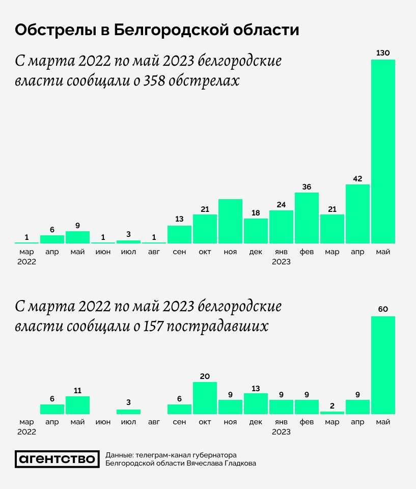 2 2017 2023. Диаграмма увеличение. Инфографика до и после. Инфографика 2023. Государство график.